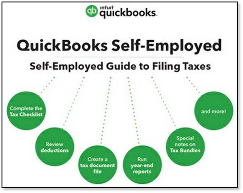 quickbooks self employed phone number